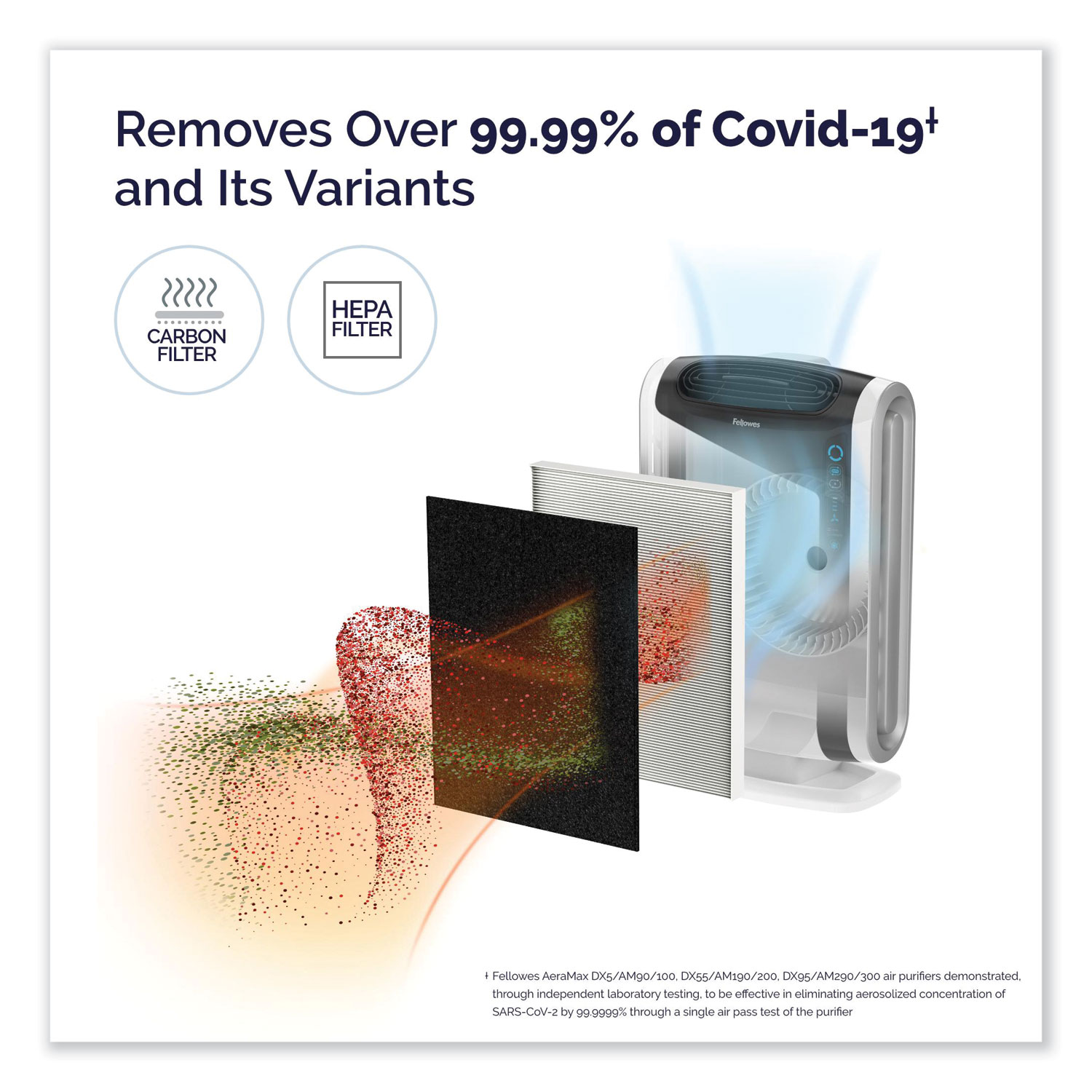 Fellowes® AeraMax DX95 Large Room Air Purifier, 600 sq ft Room Capacity