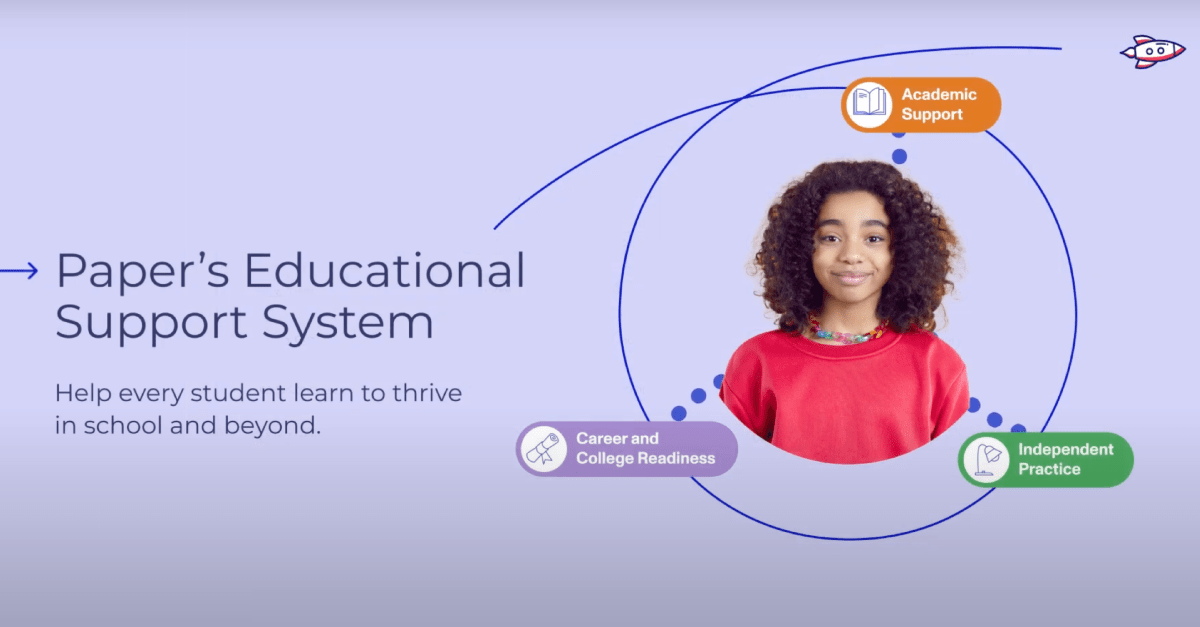 Paper Your allinone Educational Support System
