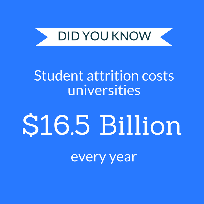 Strategies to Increase Online Student Retention