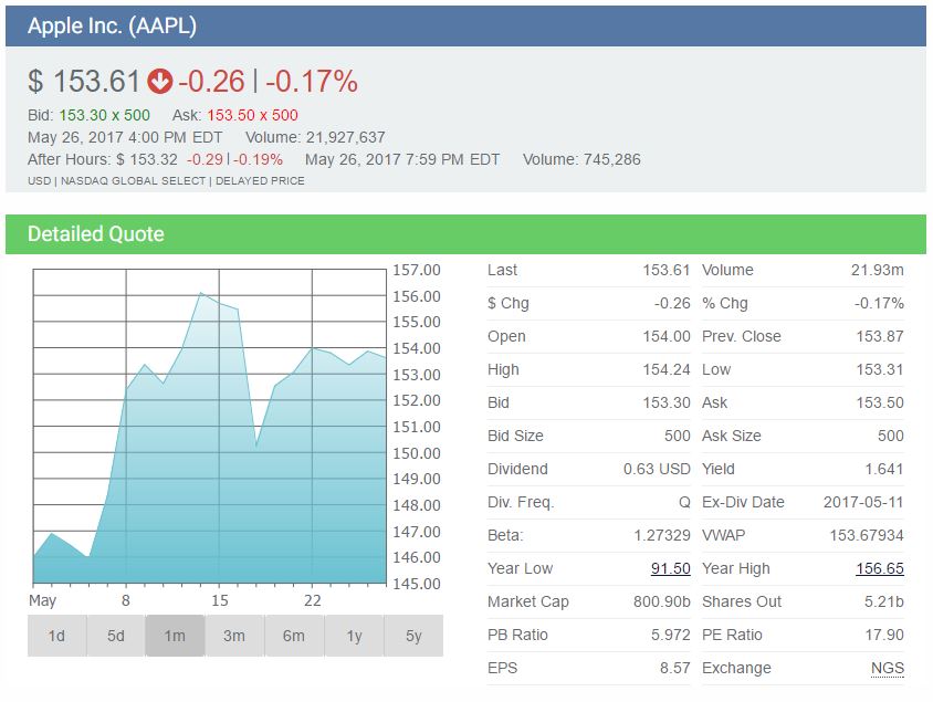 Ticker Symbol Personal Finance Lab