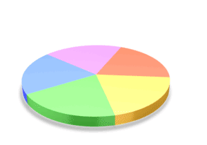 Pie Chart Sequence | 3D Animated Clipart for PowerPoint