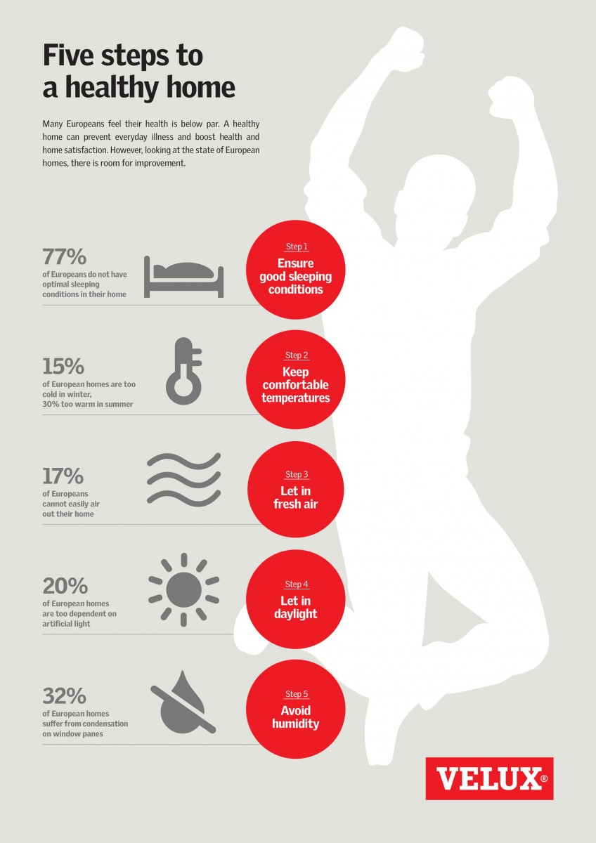 Healthy Home Barometer 2016