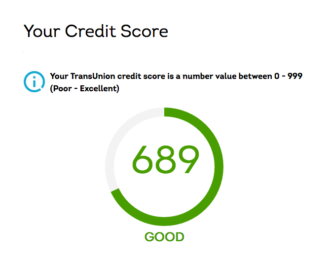 A good credit score can help build consumer wealth