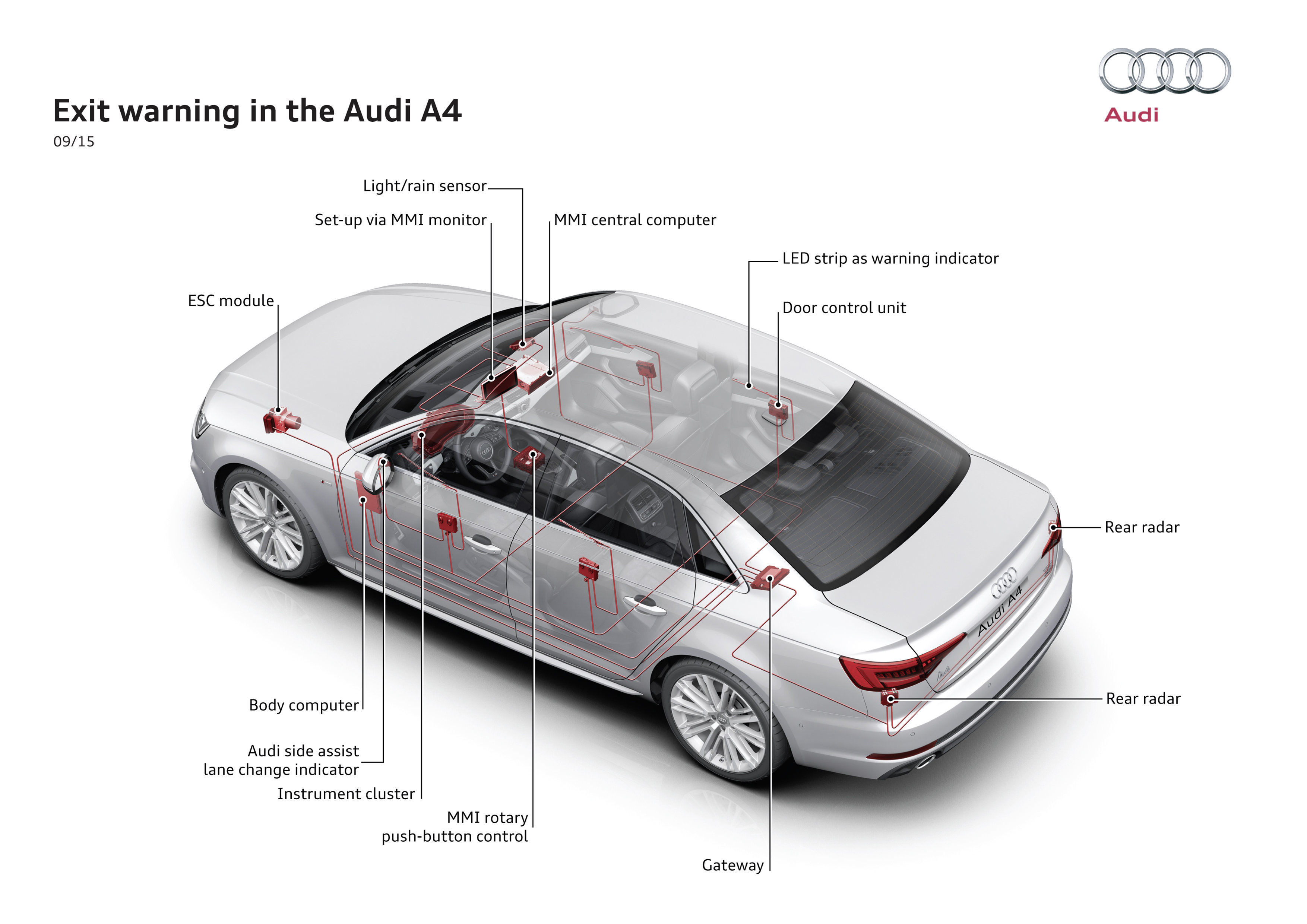 Topscores voor veiligheid nieuwe Audi A4