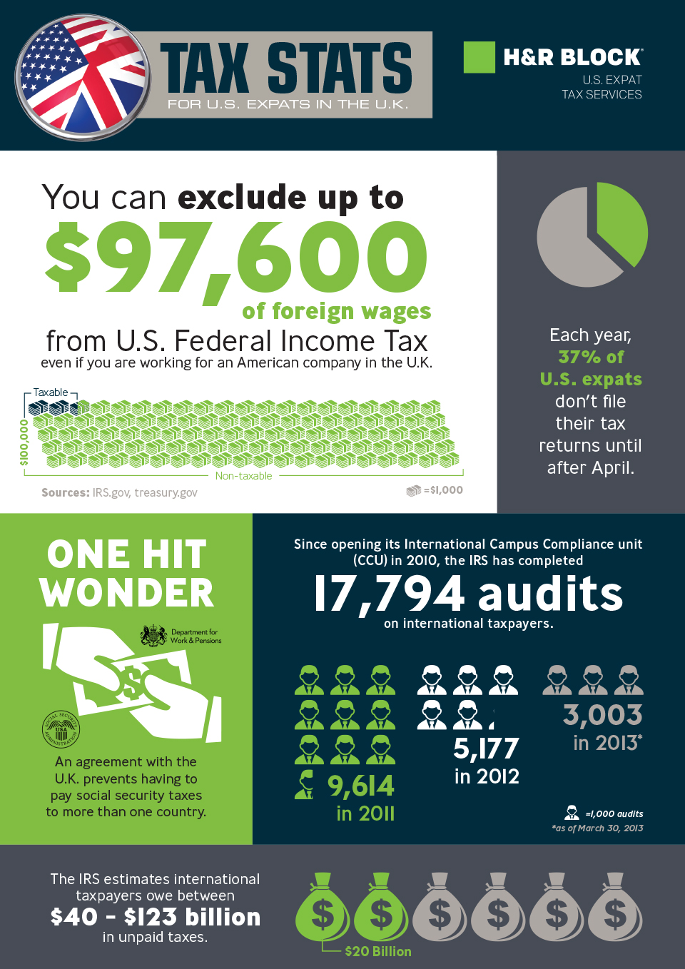U.S. tax filing requirements confuse expats H&R Block Newsroom