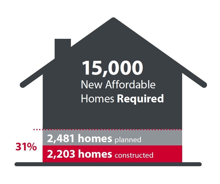 Calgary is building new affordable housing and we are ready to do more