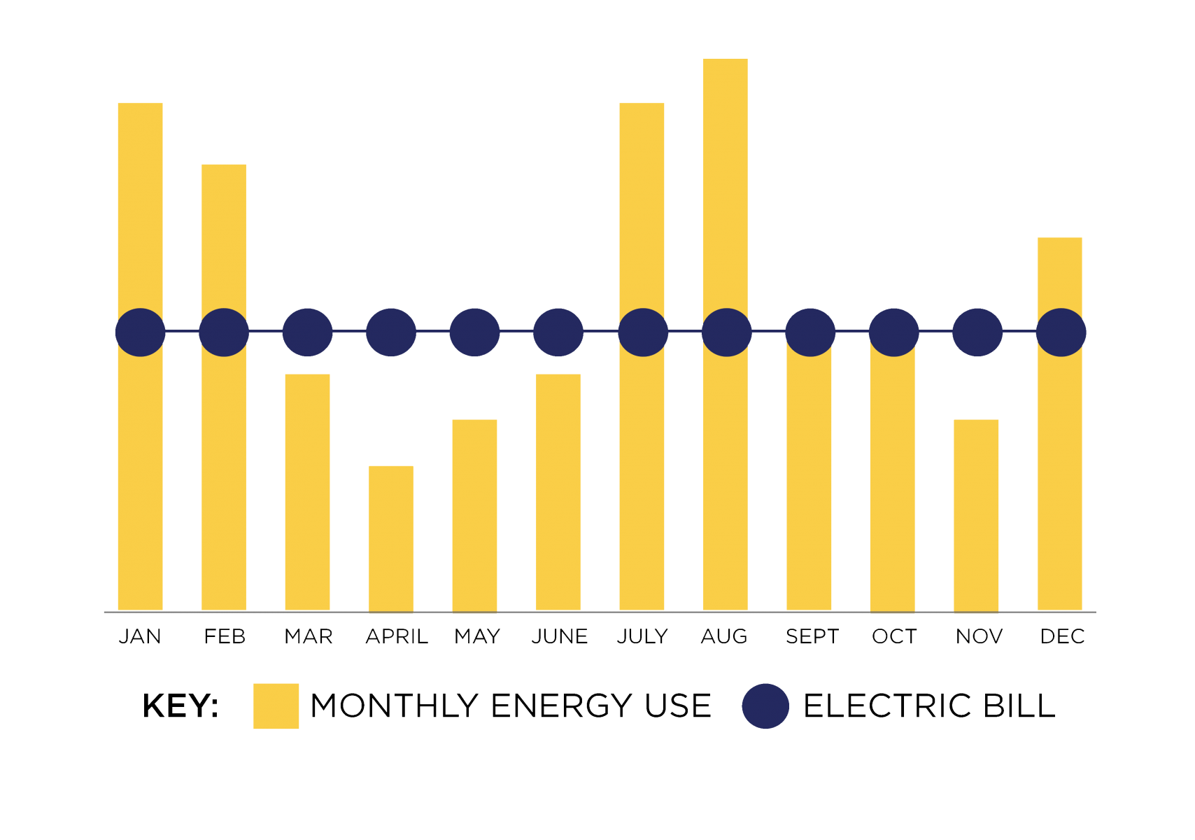 Budget Billing You Pay the Same Amount Each Month