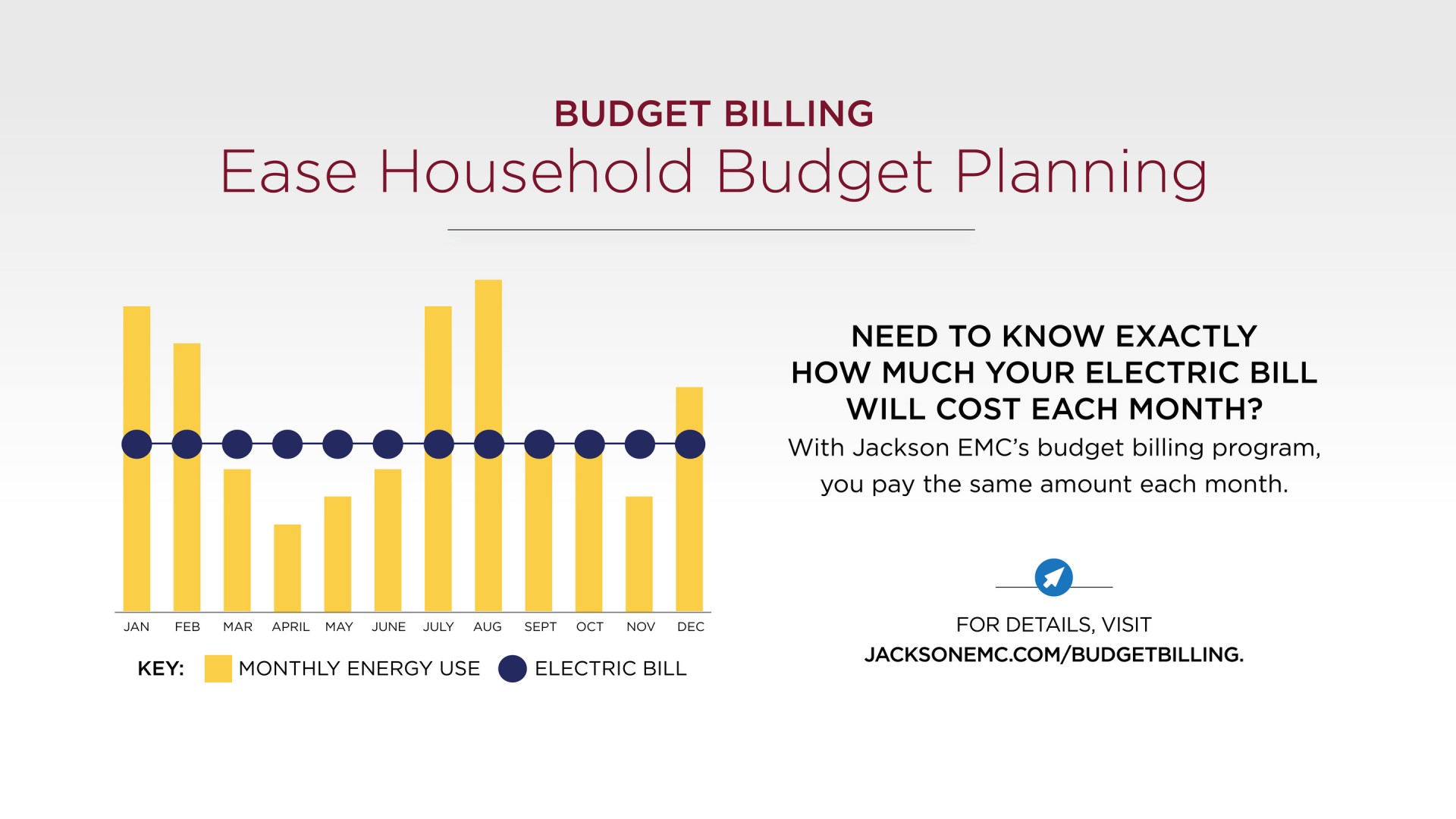 Budget Billing Ease Household Budget Planning