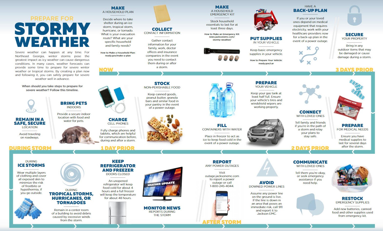 Prepare for Stormy Weather