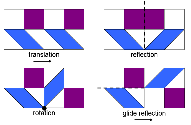 The calculated art of quilting