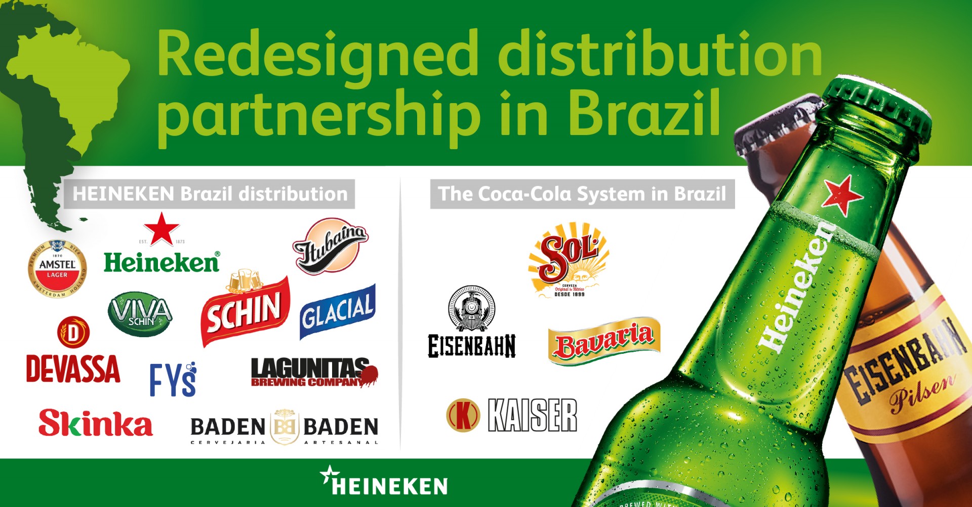 HEINEKEN in Brazil redesigned distribution partnership