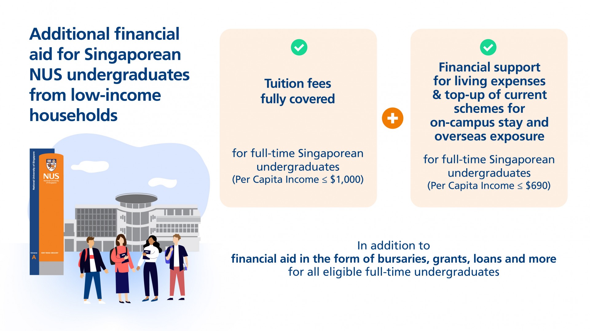 Fulltime Singaporean undergraduates from households to have