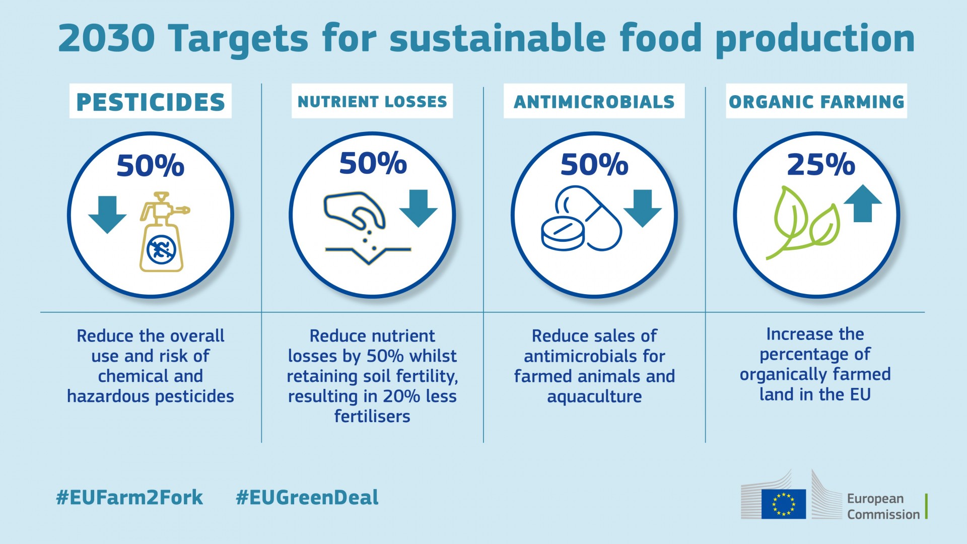 What does the EU Green Deal mean for the fruit and vegetable sector?
