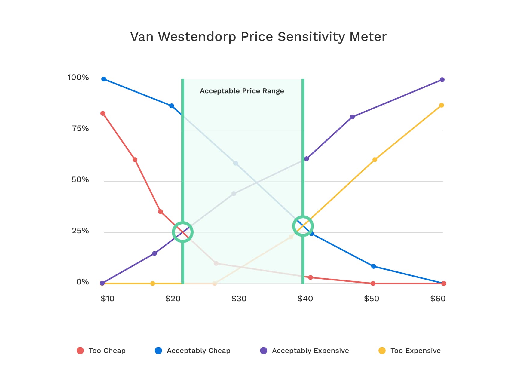 Price Sensitivity What is it & How to Reveal Untapped Profits