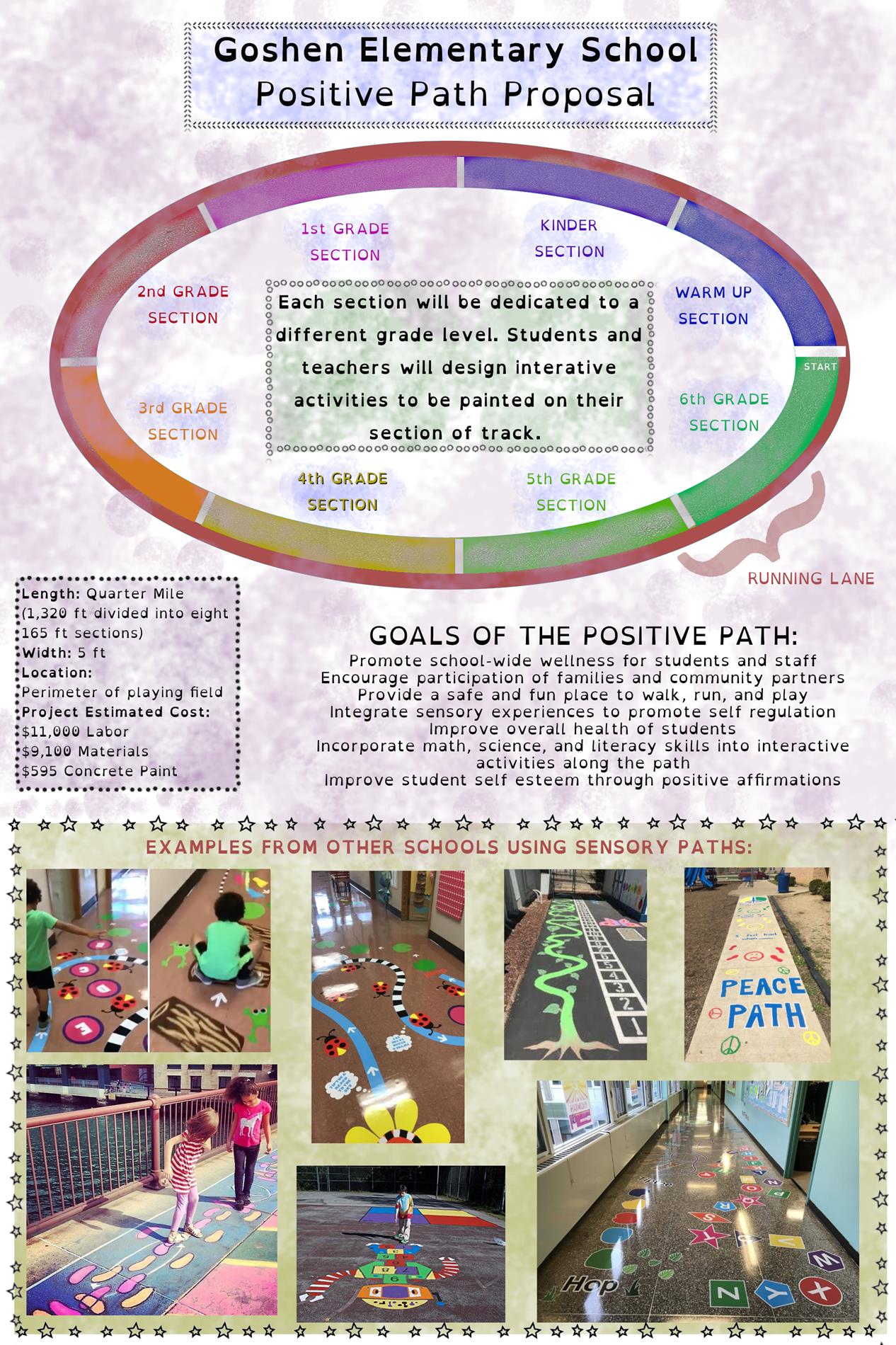 HandsFree Sensory Walking Trail "Positive Path"