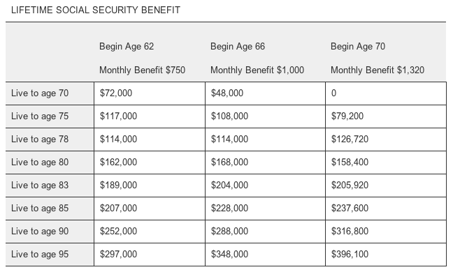 The Charles Schwab Guide To Finances After Fifty