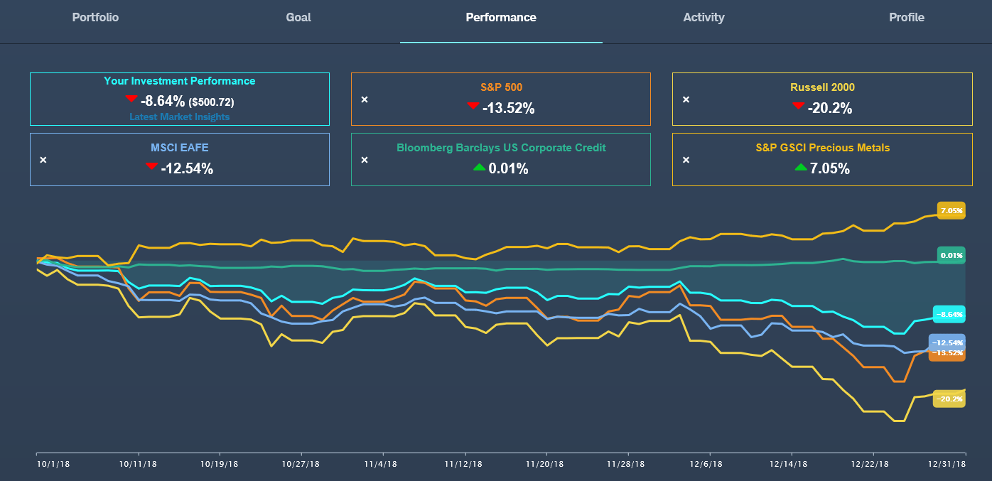 Keeping Track of Your Portfolio’s Performance