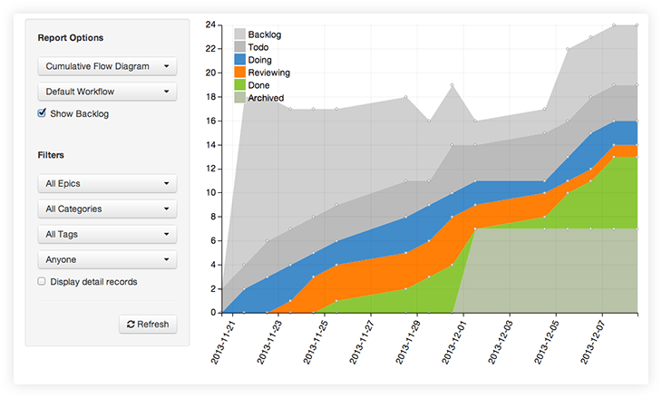 Cumulative Flow Chart Scrum
