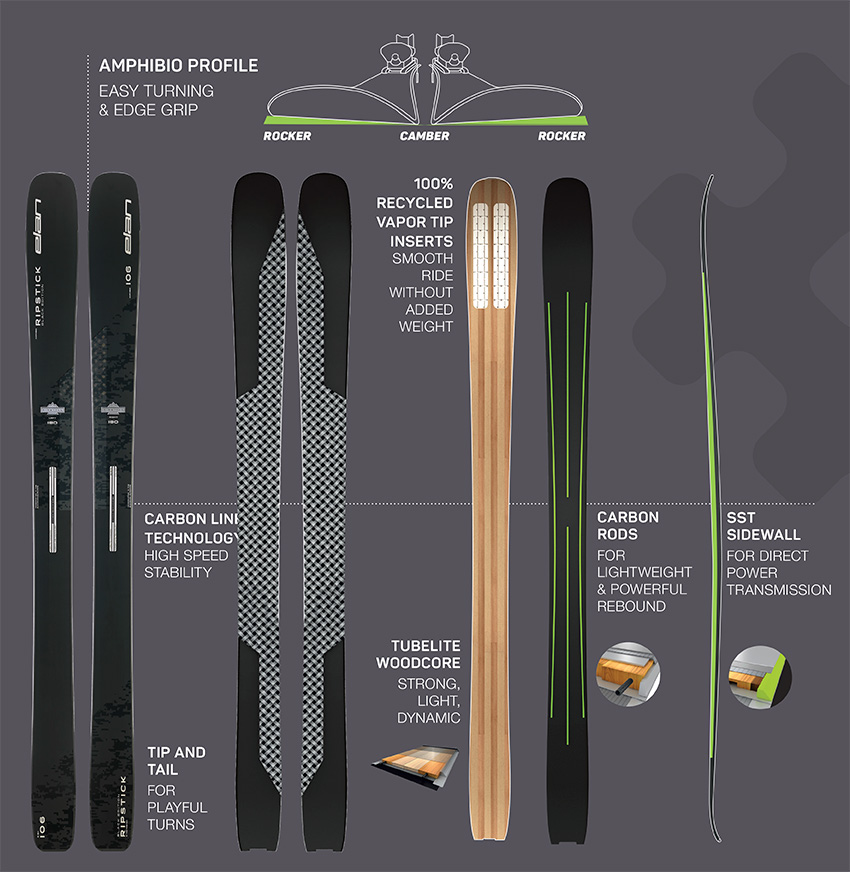 2022 Elan Ripstick 96 Black Edition Ski Review Chairlift Chat