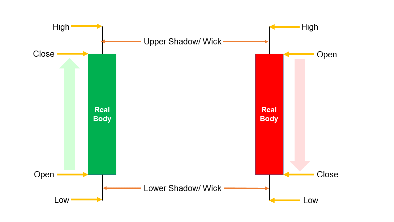Candlestick Reversal Patterns 18 Examples to Learn