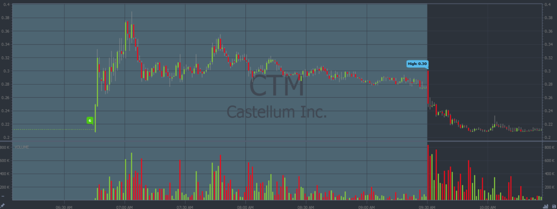 Artificial Intelligence Penny Stocks StocksToTrade