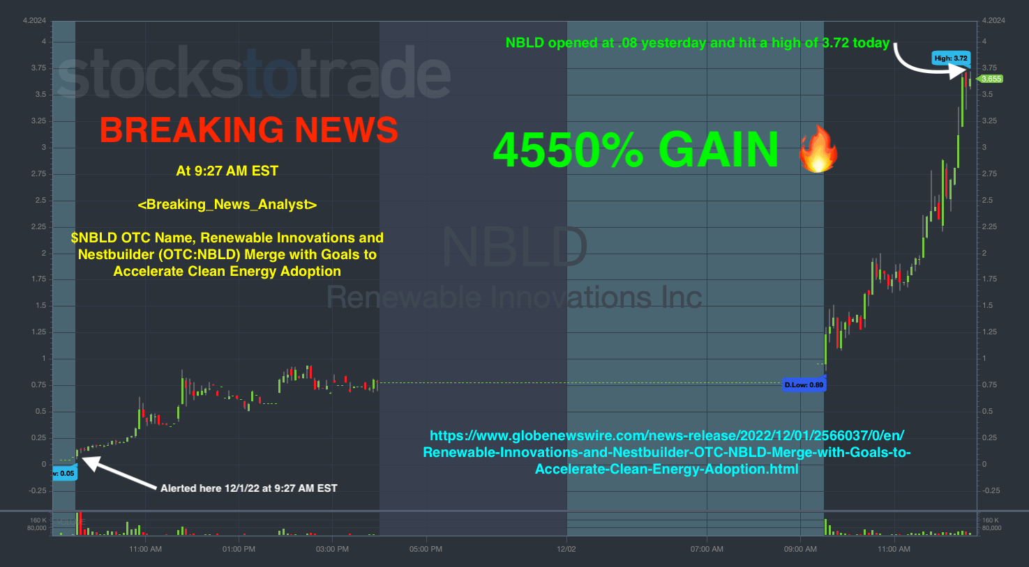 3 Hottest Stocks To Watch This Week