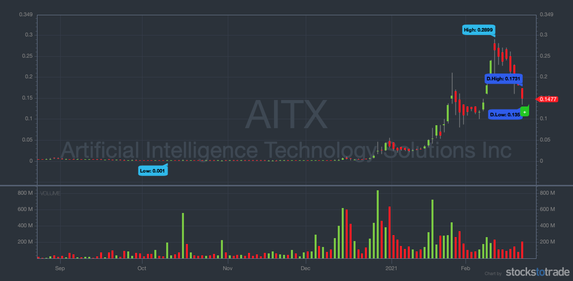 The 8 Top Penny Stock Screeners for 2023 & How to Use Them Timothy Sykes