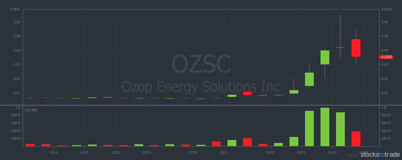 Is Ozsc Stock A Good Buy at Lynn Houde blog