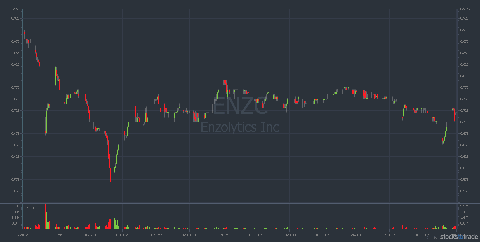 How to Trade Using Support and Resistance Levels Timothy Sykes