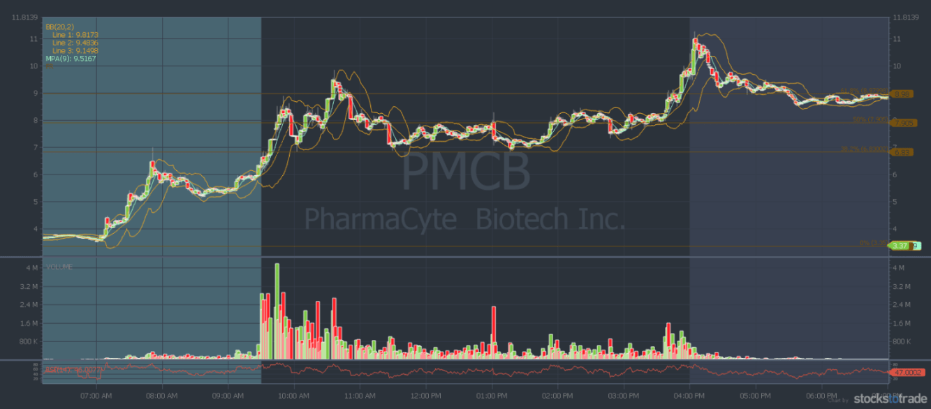 Top 3 Day Trading Indicators How to Use Them + Examples Timothy Sykes