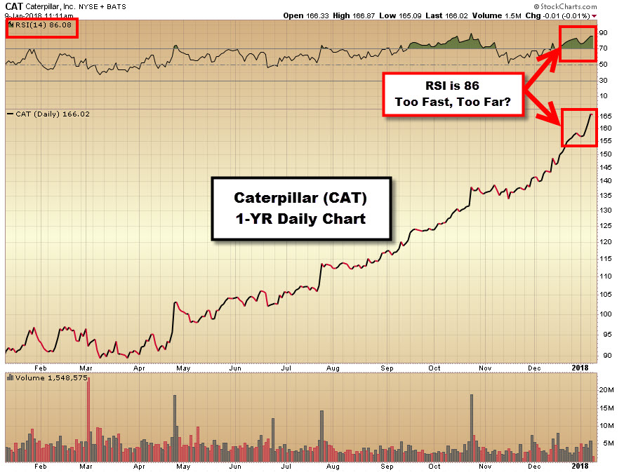 Worried Stocks are Way Overbought? Rest Easy With this