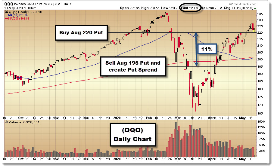 Time to Hedge? True Market Insiders