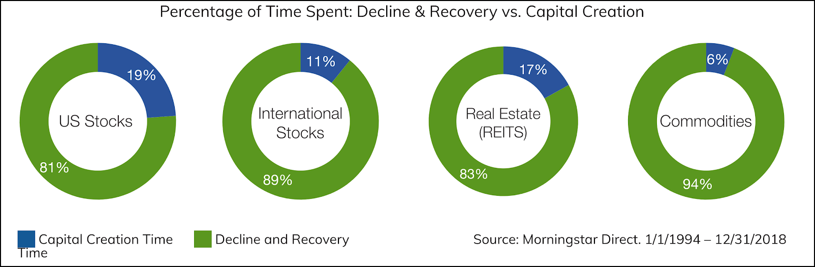 Cash Not Trash True Market Insiders