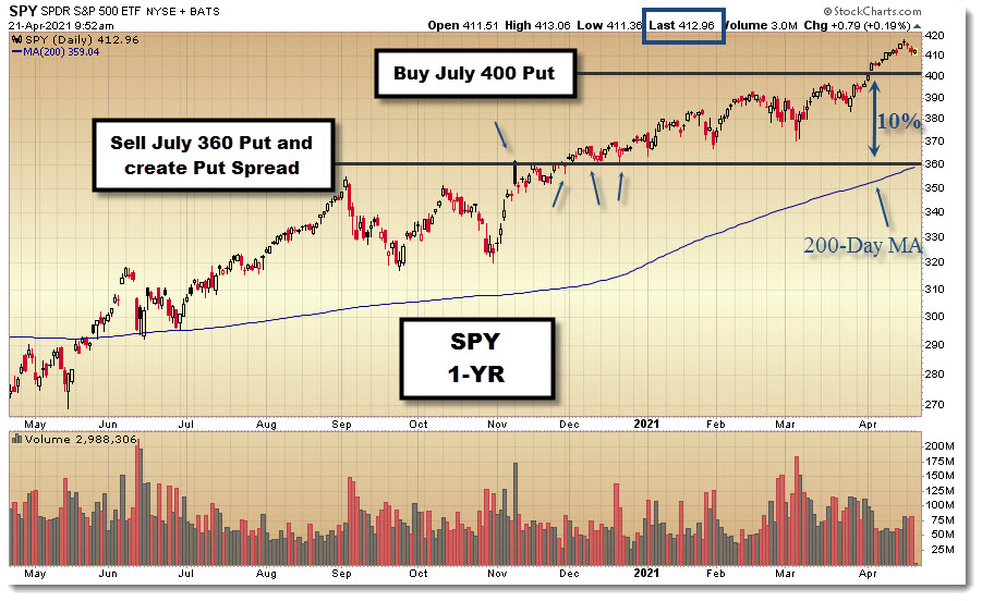 Might Be Time To Add Insurance to Your Portfolio True Market Insiders