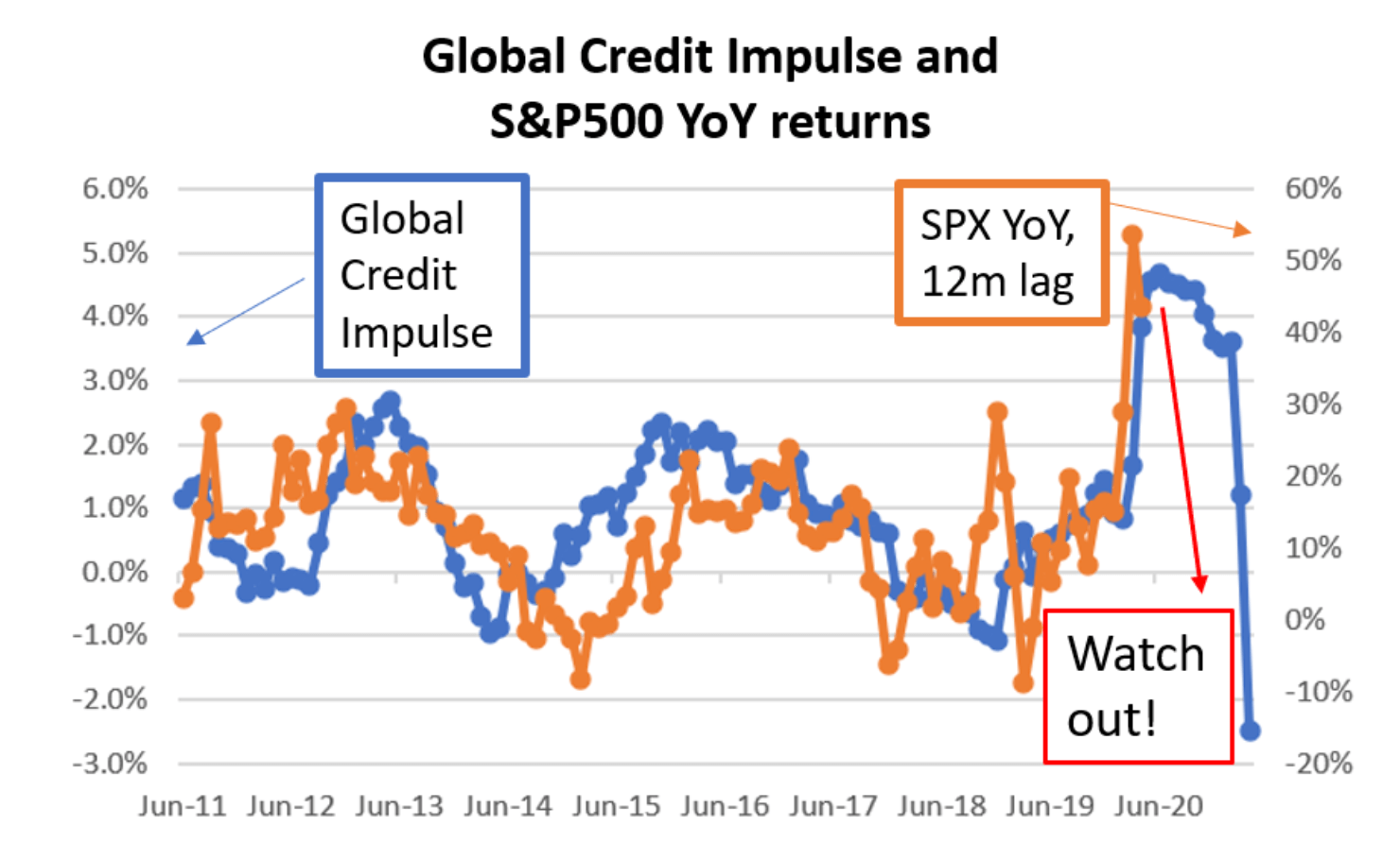 Bonds Keep Shouting "Can You Hear Me Now?" True Market Insiders
