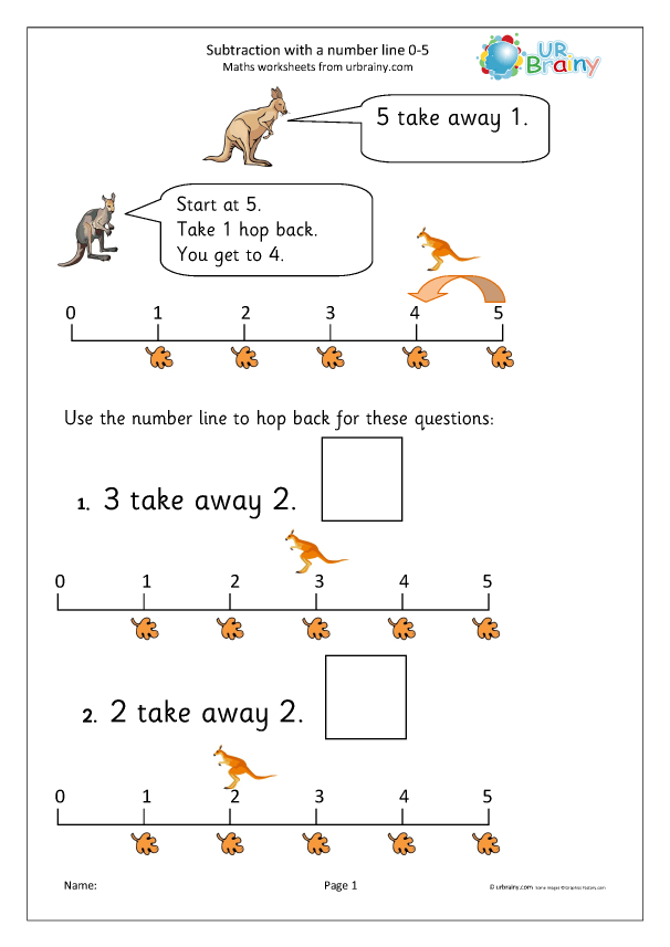 Subtraction with a number line kangaroos Subtraction Maths