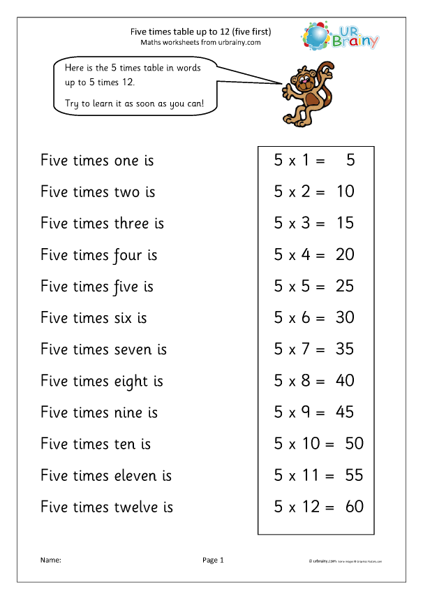 5 times table up to 12 Multiplication by