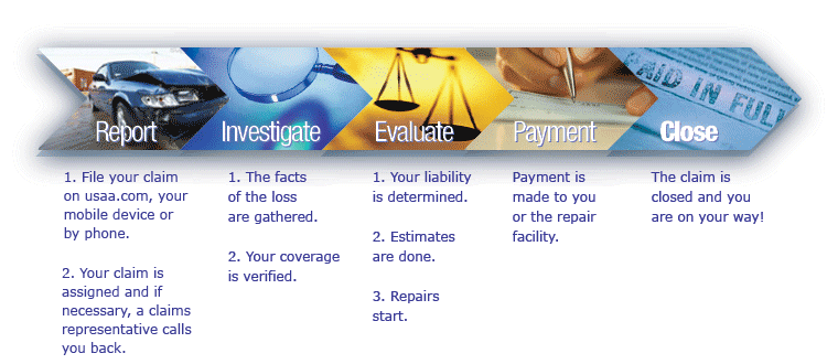 Car Insurance Claim Usaa Car Insurance Claim Phone Number