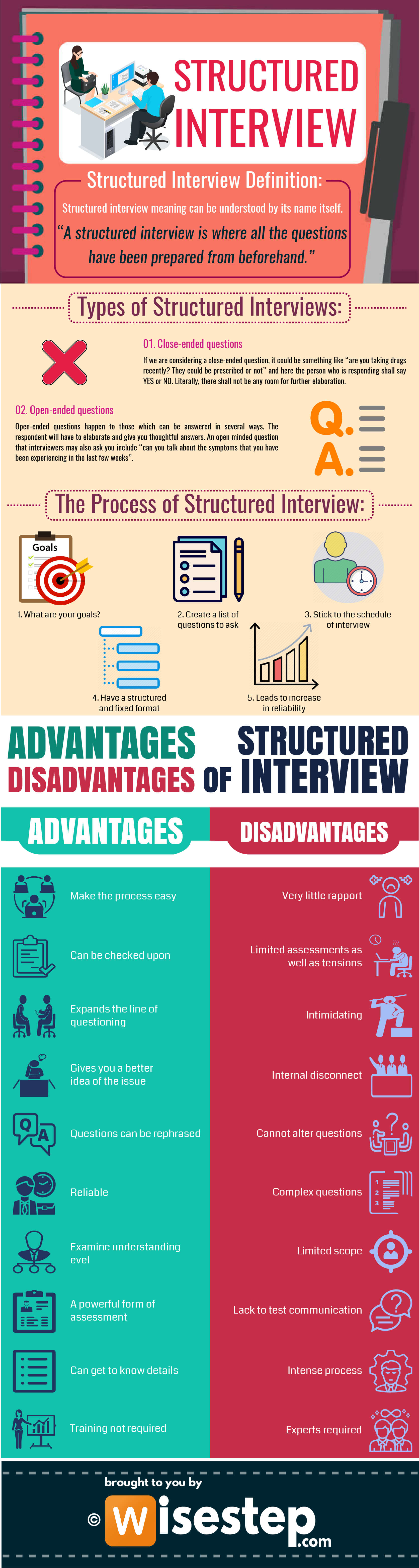 Structured Interview Definition, Types, Process, Pros & Cons Page 2