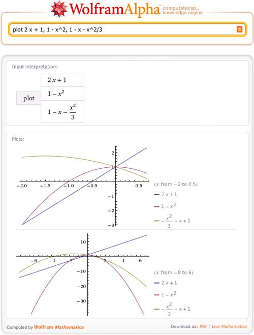Plotting Functions and Graphs in WolframAlpha—WolframAlpha Blog