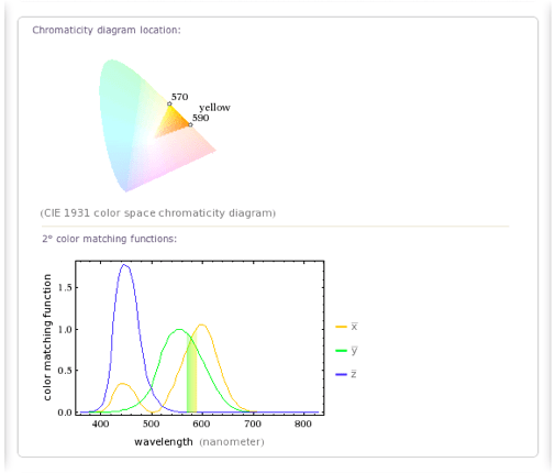 Computing All the Colors of the Rainbow—WolframAlpha Blog