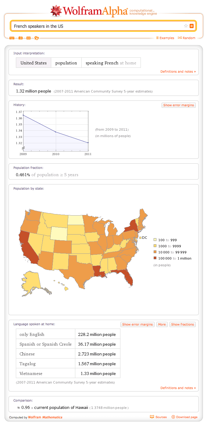 Exploring Linguistic Diversity in the United States—WolframAlpha Blog