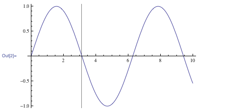 Mathematica Q&A Combining and Annotating Plots—Wolfram Blog