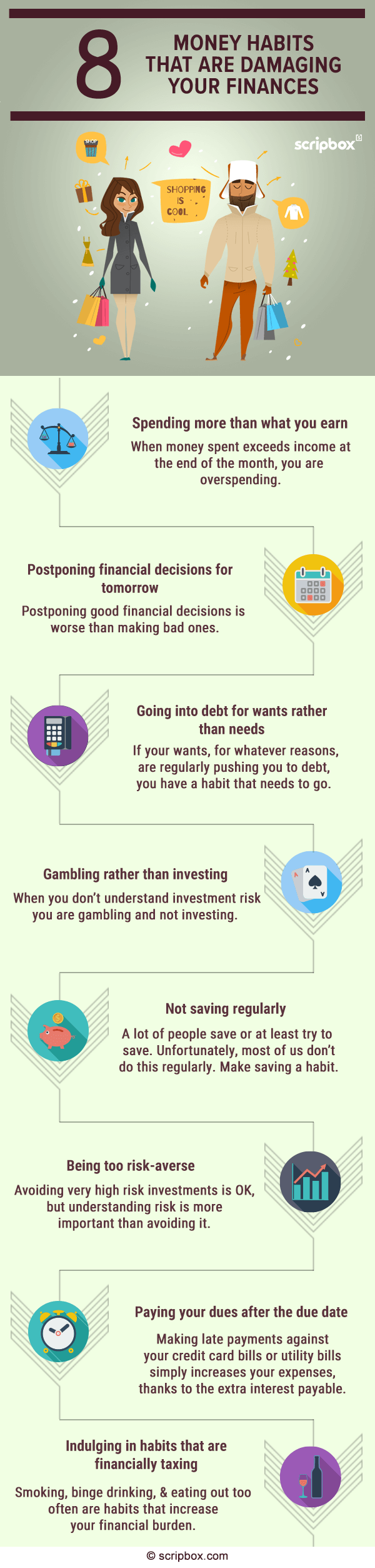 Infographic 8 Bad Money Habits That Are Damaging Your Finances Scripbox