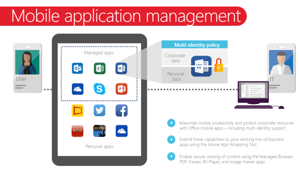 Intune interview questions and Answers 2022 career support