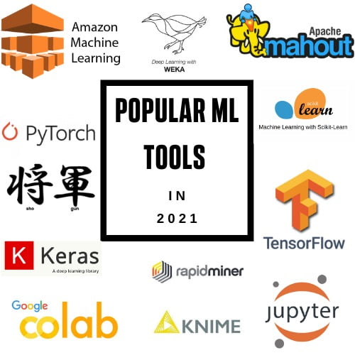 Top 10 Machine Learning Tools Tech Blogger