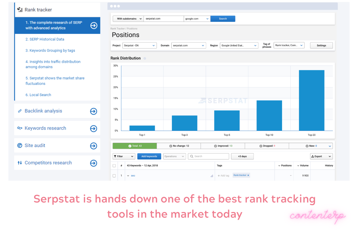 How to track website ranking