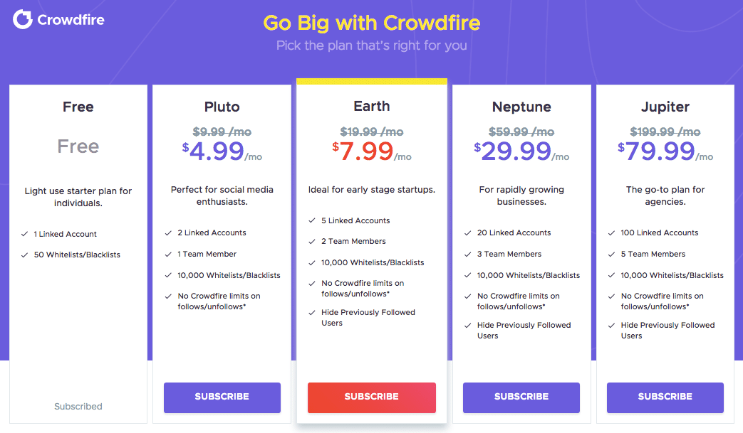 How Much Do Pro Social Media Management Tools Cost?