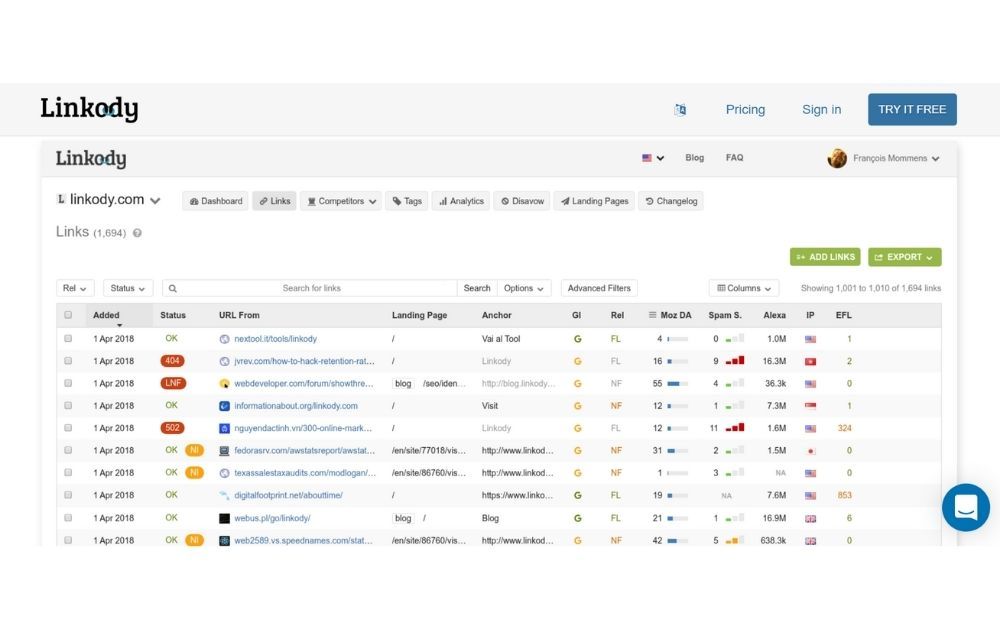 Best Backlink Tools Every Business Should Be Using Content Fuel