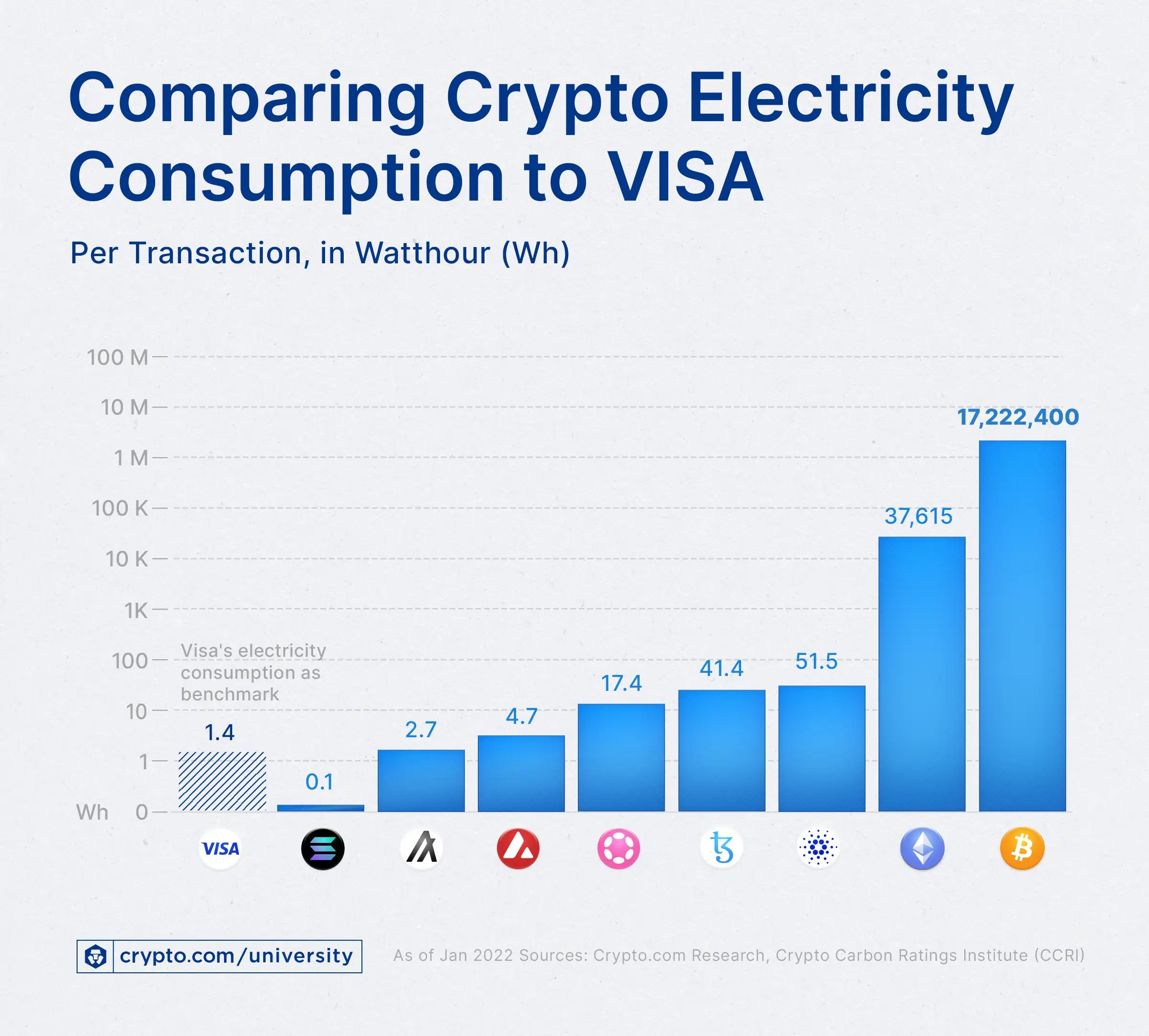 How Much Energy Does Bitcoin Consume?